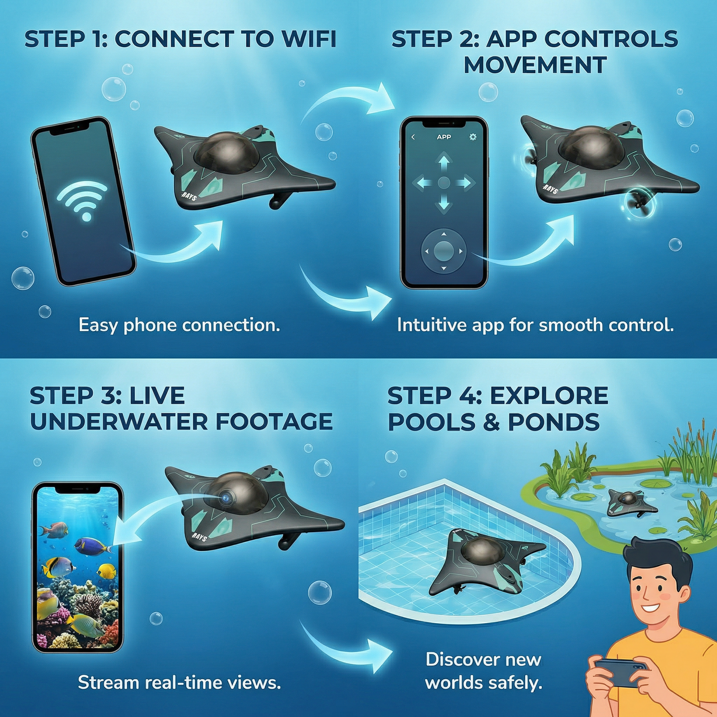 Mantavision™ App Controlled Rc Boat